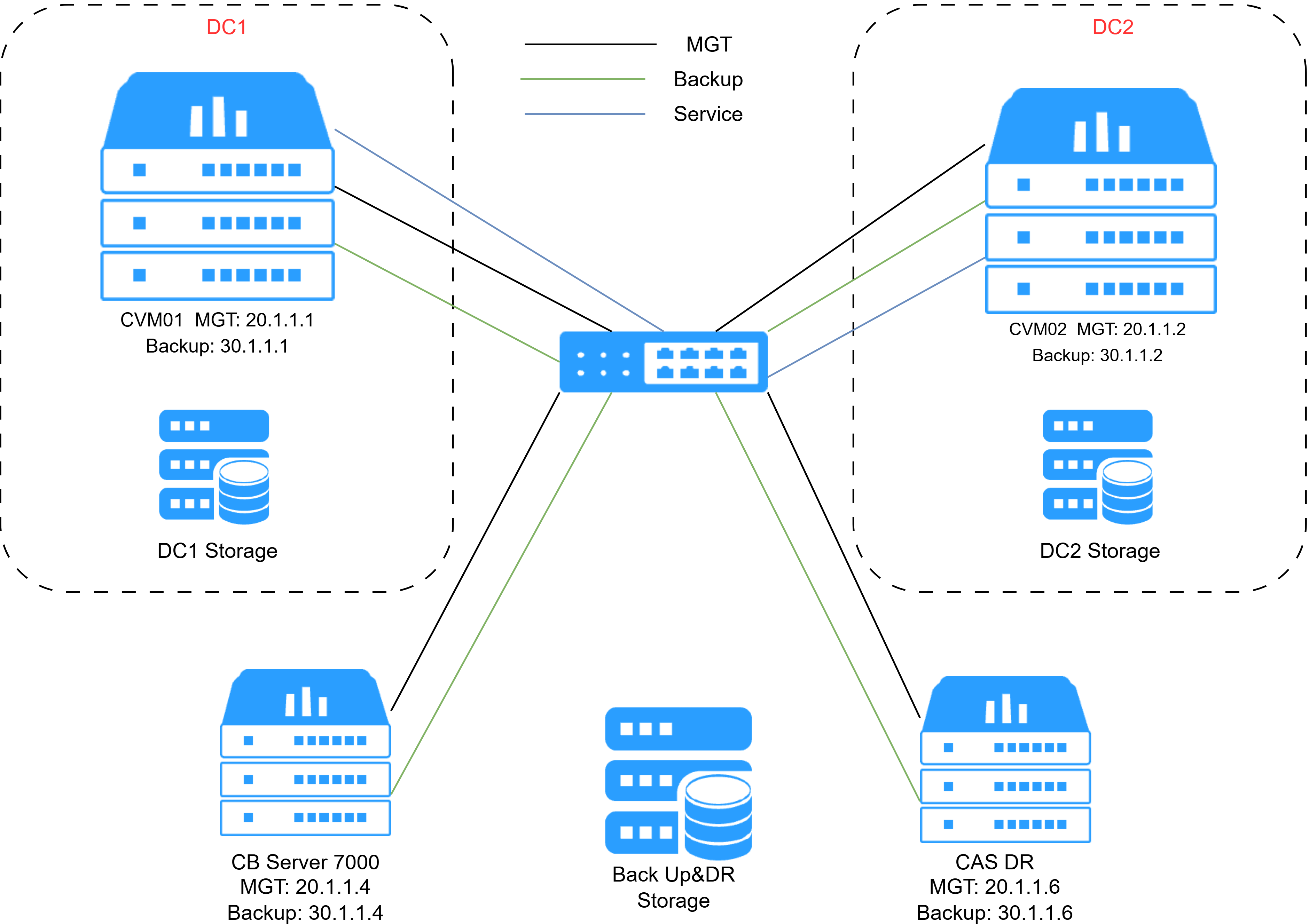 PoC Topology.png